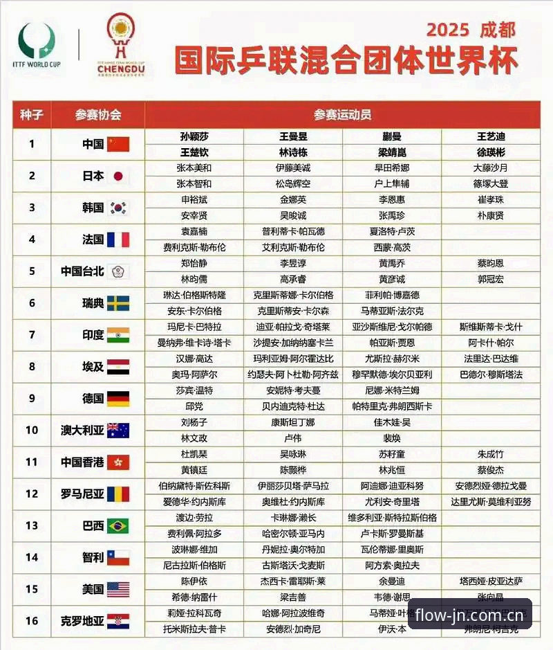 U17世界杯抽签结果深度评测：江南体育平台上的精彩赛事前瞻